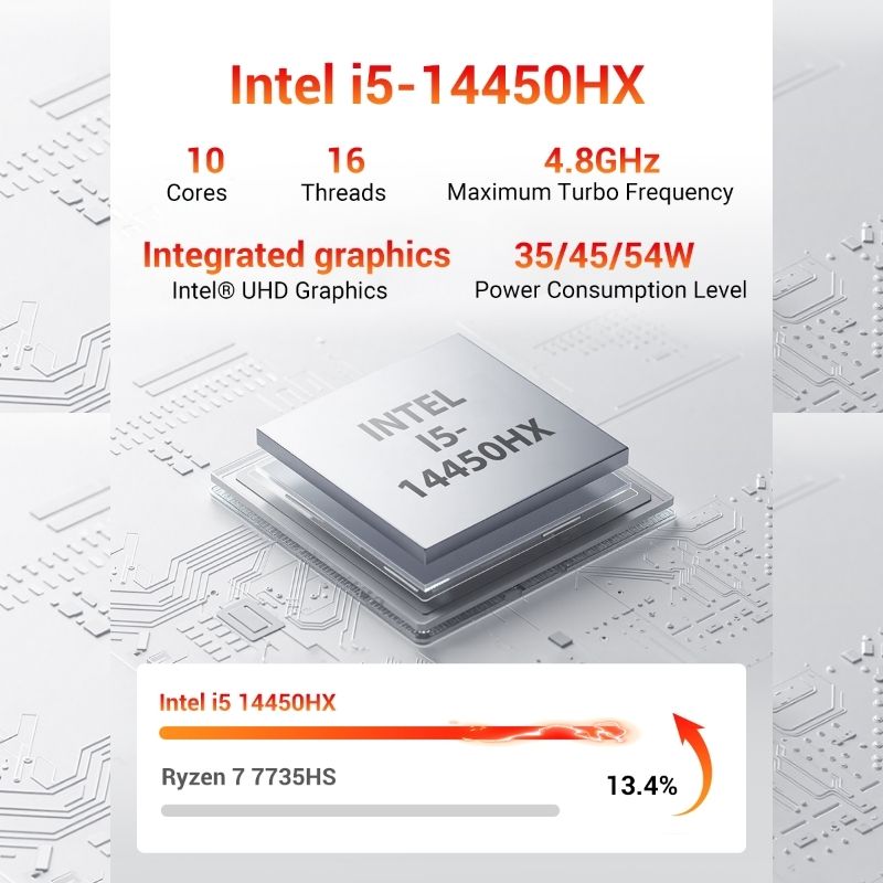 Mini PC Firebat F2 Intel Core i5-14450HX 16GB 512GB SSD